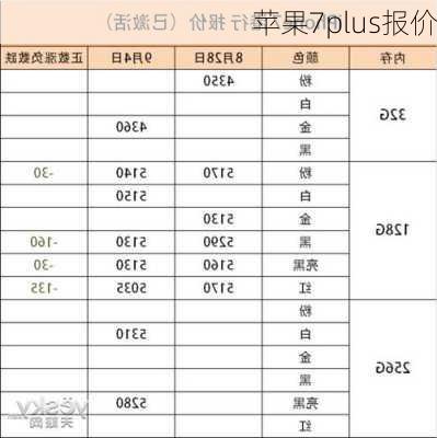 苹果7plus报价-第1张图片-模头数码科技网