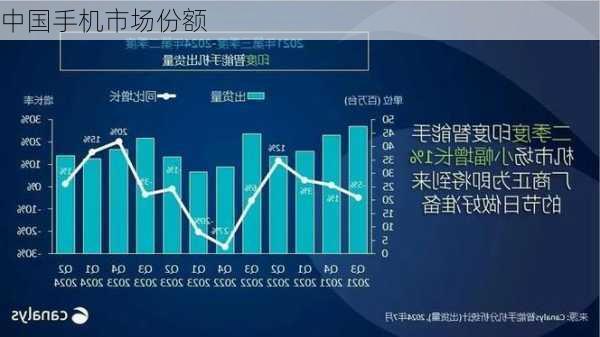 中国手机市场份额-第3张图片-模头数码科技网