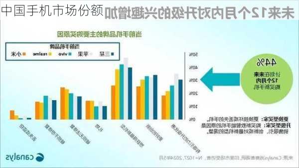 中国手机市场份额-第2张图片-模头数码科技网