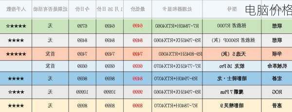 电脑价格-第2张图片-模头数码科技网