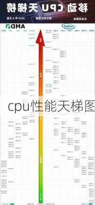 cpu性能天梯图-第1张图片-模头数码科技网