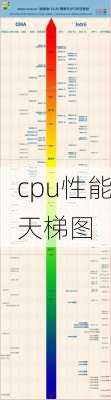 cpu性能天梯图-第2张图片-模头数码科技网