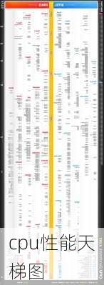 cpu性能天梯图-第3张图片-模头数码科技网