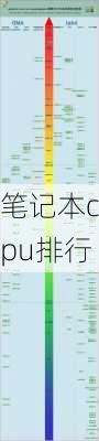 笔记本cpu排行