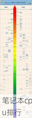 笔记本cpu排行-第2张图片-模头数码科技网