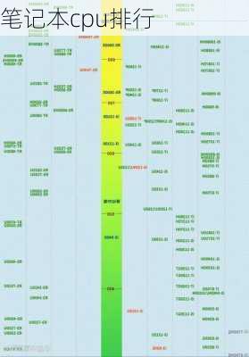 笔记本cpu排行-第3张图片-模头数码科技网