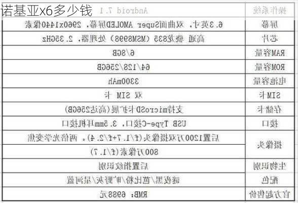 诺基亚x6多少钱-第2张图片-模头数码科技网