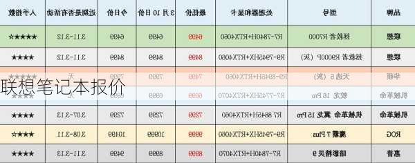 联想笔记本报价-第2张图片-模头数码科技网