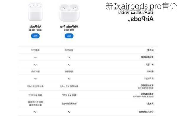 新款airpods pro售价