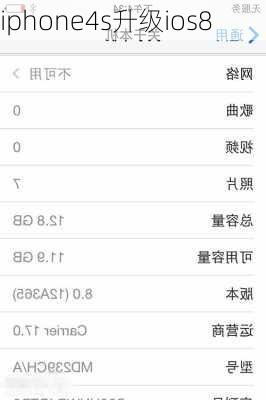 iphone4s升级ios8-第2张图片-模头数码科技网