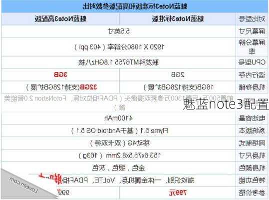 魅蓝note3配置-第1张图片-模头数码科技网