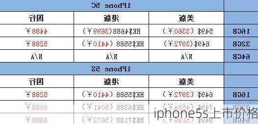 iphone5s上市价格-第3张图片-模头数码科技网