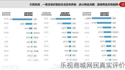 乐视商城网民真实评价-第3张图片-模头数码科技网