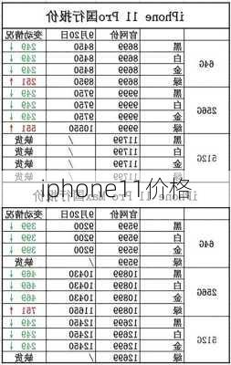 iphone11价格-第1张图片-模头数码科技网