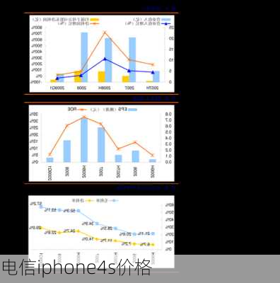 电信iphone4s价格-第2张图片-模头数码科技网