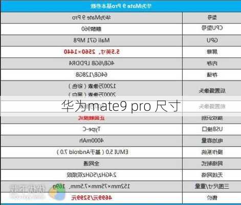 华为mate9 pro 尺寸-第1张图片-模头数码科技网