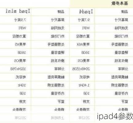 ipad4参数-第2张图片-模头数码科技网