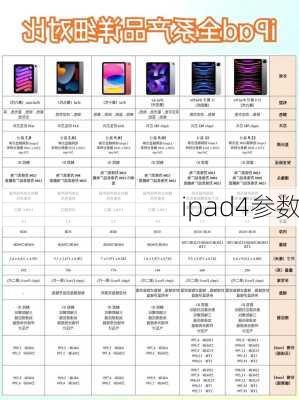 ipad4参数-第3张图片-模头数码科技网