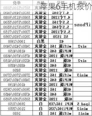 苹果6手机报价-第1张图片-模头数码科技网