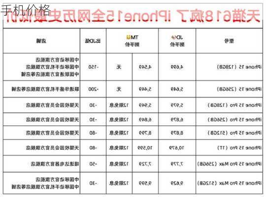 手机价格