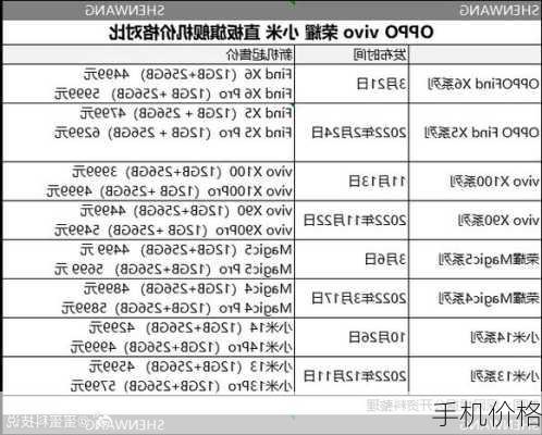 手机价格-第2张图片-模头数码科技网