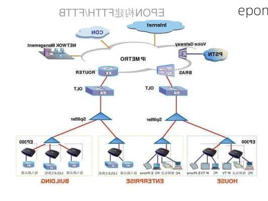 epon-第3张图片-模头数码科技网