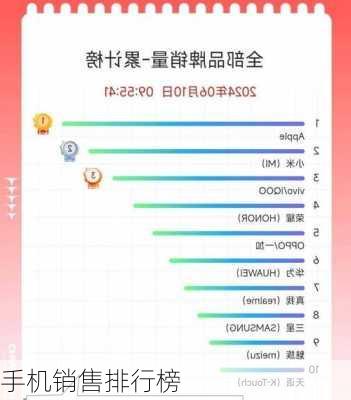 手机销售排行榜-第2张图片-模头数码科技网