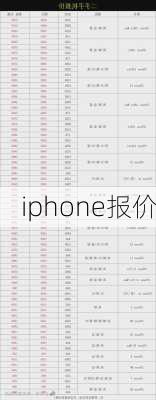 iphone报价