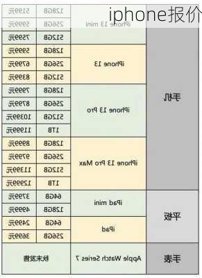 iphone报价-第3张图片-模头数码科技网