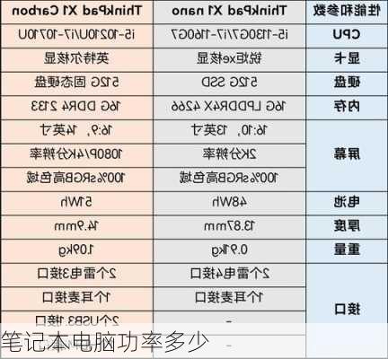 笔记本电脑功率多少-第1张图片-模头数码科技网