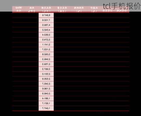 tcl手机报价-第1张图片-模头数码科技网