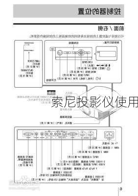 索尼投影仪使用