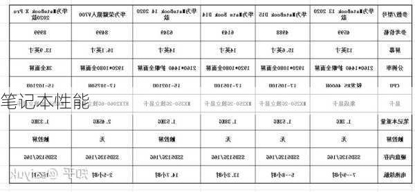 笔记本性能