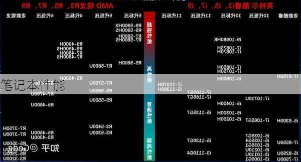 笔记本性能-第2张图片-模头数码科技网