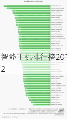 智能手机排行榜2012-第3张图片-模头数码科技网