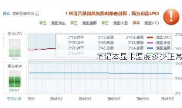 笔记本显卡温度多少正常-第3张图片-模头数码科技网