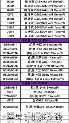 苹果手机多少钱-第2张图片-模头数码科技网