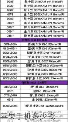 苹果手机多少钱-第2张图片-模头数码科技网