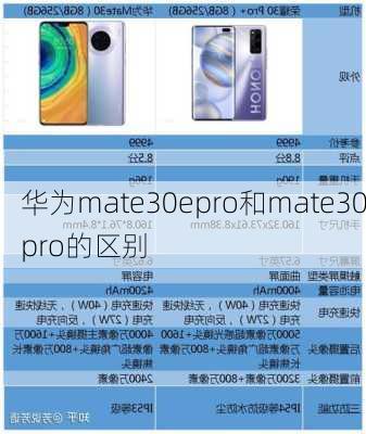 华为mate30epro和mate30pro的区别-第3张图片-模头数码科技网