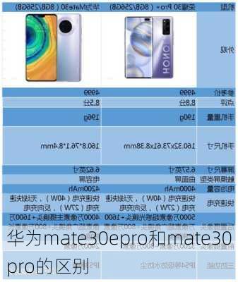 华为mate30epro和mate30pro的区别-第3张图片-模头数码科技网