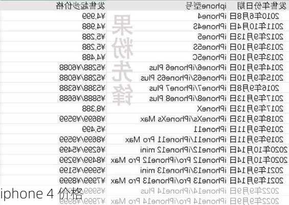 iphone 4 价格