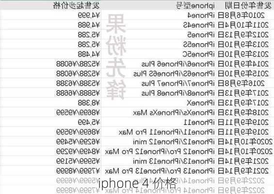 iphone 4 价格