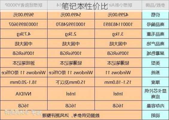 笔记本性价比-第2张图片-模头数码科技网