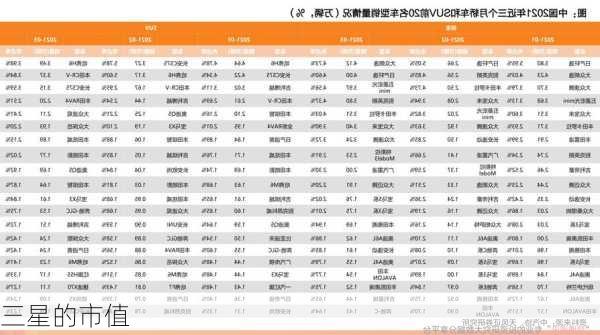 三星的市值-第2张图片-模头数码科技网