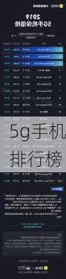 5g手机排行榜-第1张图片-模头数码科技网