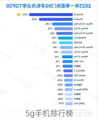 5g手机排行榜-第3张图片-模头数码科技网