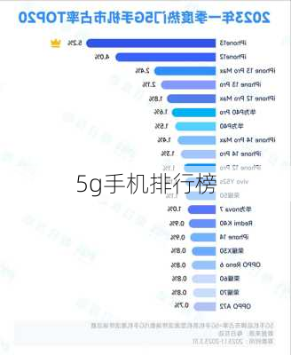 5g手机排行榜-第3张图片-模头数码科技网