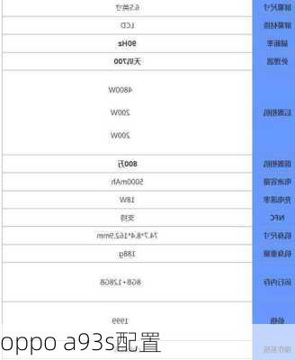 oppo a93s配置-第3张图片-模头数码科技网