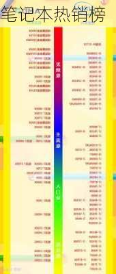 笔记本热销榜-第2张图片-模头数码科技网