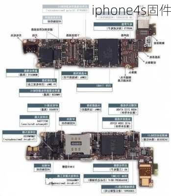 iphone4s固件-第3张图片-模头数码科技网